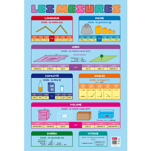 POSTER LES MESURES